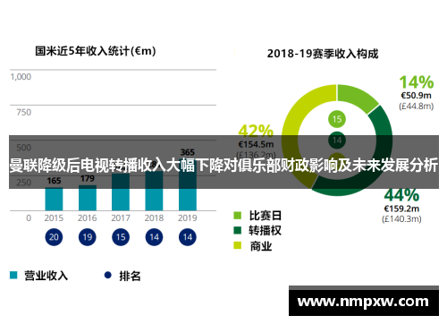 曼联降级后电视转播收入大幅下降对俱乐部财政影响及未来发展分析