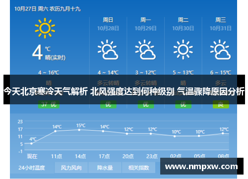 今天北京寒冷天气解析 北风强度达到何种级别 气温骤降原因分析