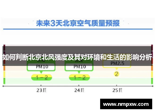 如何判断北京北风强度及其对环境和生活的影响分析