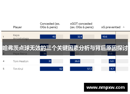 哈弗茨点球无效的三个关键因素分析与背后原因探讨