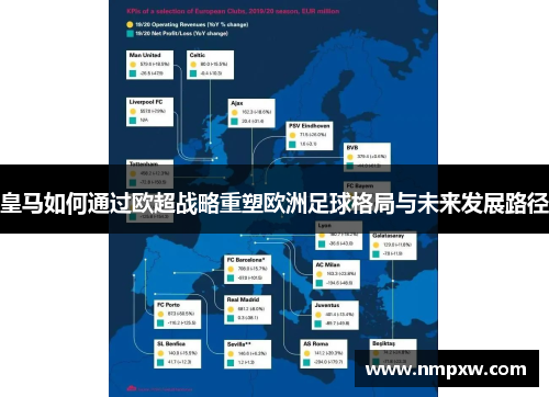 皇马如何通过欧超战略重塑欧洲足球格局与未来发展路径