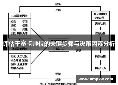 评估丰塞卡帅位的关键步骤与决策因素分析